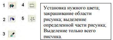 1. В каком формате рекомендуется сохранять изображения в ограниченном количестве цветов: Выберите од