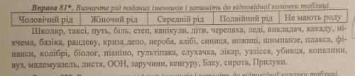 Швидко потрібно будь ласка ​