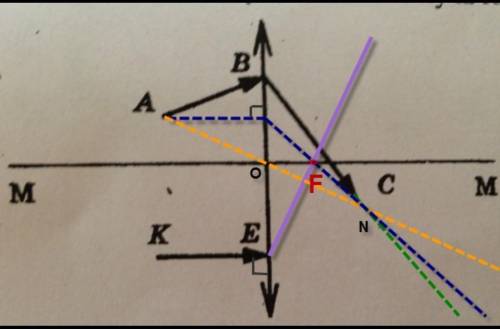 На рисунке показано положение оптической оси ММ тонкой линзы и ход луча АВС...