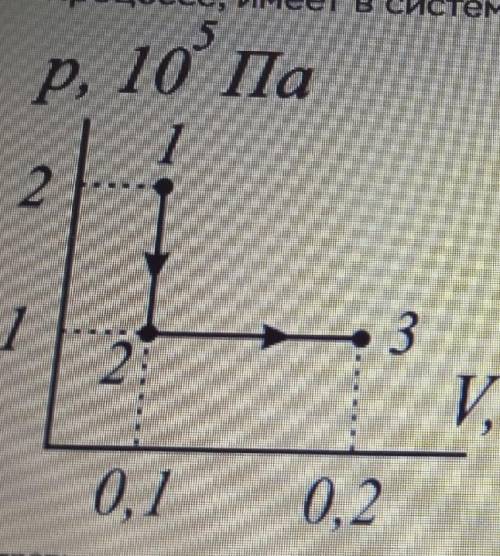один моль идеального одноатомного газа переводят из состояния 1 в состояние 3 как показано на рисунк