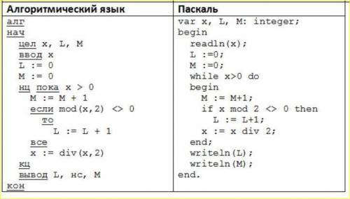 Необходим четкий и точный ответ: (решение не помешает) :-) Ниже на пяти языках программирования запи