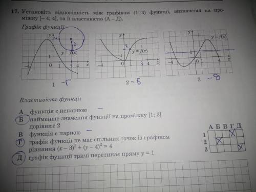 N°17. Установите соответствие между графиком (1-3) функции, определенной на промежутке [-4; 4], и ее