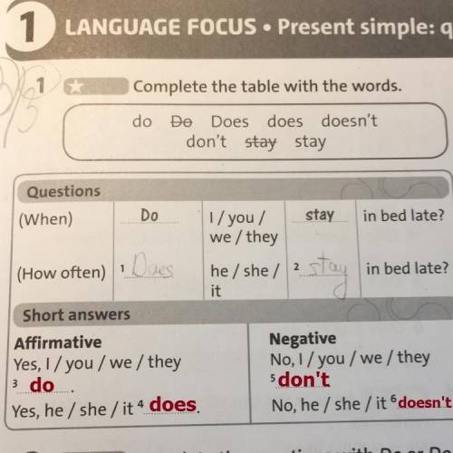 1 Complete the table with the words. 3 do Do Does does doesn't don't stay stay Questions (When) Do s