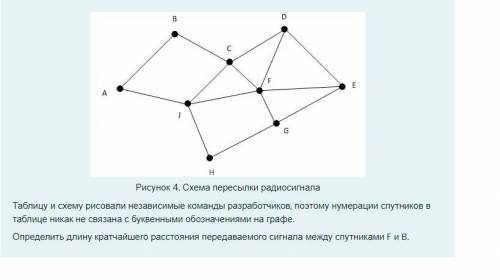 На Рисунке изображена схема пересылки радиосигнала между спутниками дальней космической связи в виде