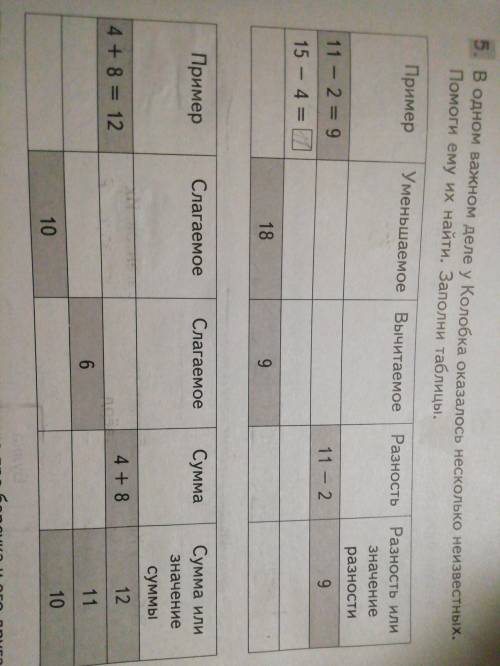 Пример : 11-2=9, 15-4=11,... уменьшаемое 18,вычитаемое 9,разность 11-2, разность или значение разнос
