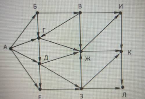 На рисунке представлена схема дорог, связывающих города А, Б, В, Г, Д, Е, Ж, З, И, К, Л. По каждой д