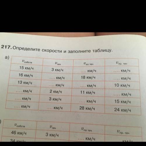 21.Определите скорости и заполните таблицу. a) Особств Urey Упр. теч v, по теч З км/ч 15 км/ч 16 км/