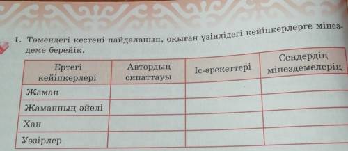 1. Төмендегі кестені пайдаланып, оқыған үзіндідегі кейіпкерлерге міне 6 деме берейік. Іс-әрекеттері