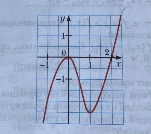 Опишите 1.Область определения D(f)- по x 2.Область определения E(f)-по у 3.Точки пересечения с осью