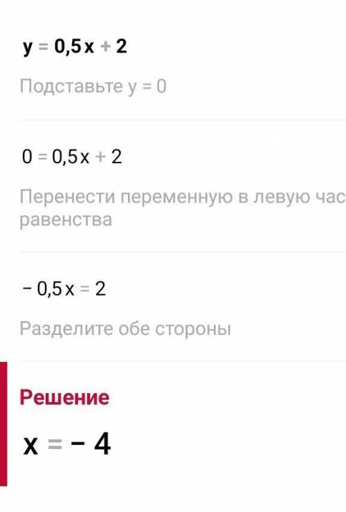 Постройте график функции y= -0,5x +2 найдите координаты точки пересечения с осями координат​