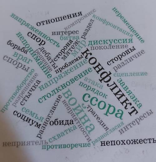 составить со словами, которые, по вашему мнению, наиболее тесно связаны с понятием конфликт, два п