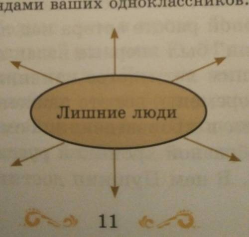 Составьте кластер с ключевым понятием «лишние люди». Подберите слова-ассоциации