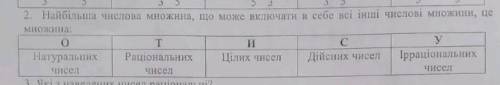 Найбільша числова множина, що може включати в себе всі інші числові множини, це множина: