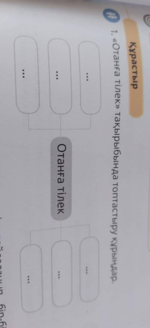 Құрастыр 1. «Отанға тілек» тақырыбында топтастыру құрыңдар. .. ... Отанға тілек