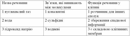 Завдання _ містить три стовпчики інформації, у кожному з яких вона позначена цифрами. Виберіть із ко