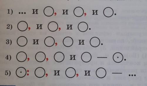 рассмотрите схемы предложений с однородными членами. Составьте предложения, соответствующие этим схе