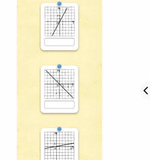 Составьте уравнения линейных функций, изображенных на рисунках
