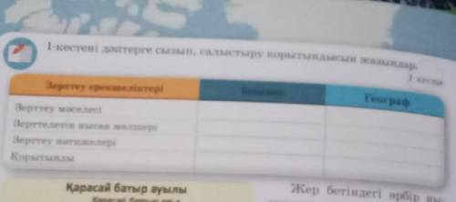 география 7 класс очень надо ! по каз!Ботаник Географ