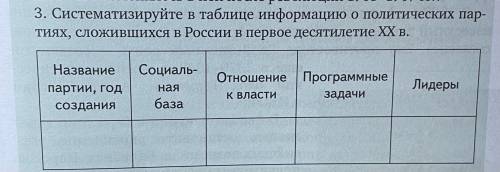 Систематизируйте в таблице информацию о политических партиях, сложившихся в России в первое десятиле