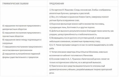 Установите соответствие между грамматическими ошибками и предложениями, в которых они допущены: к ка