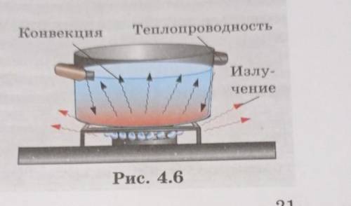 Расскажите по рисунку 4.6 о видах теплопередачи.