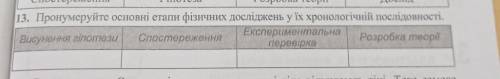 Розробка теорії Дослід 13. Пронумеруйте основні етапи фізичних досліджень у їх хронологічній послідо