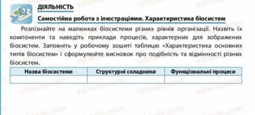 Біосистеми структурні складники функціональні процеси треба заповнити табличку