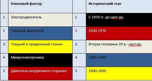 Надо установить соответствие,правильно?