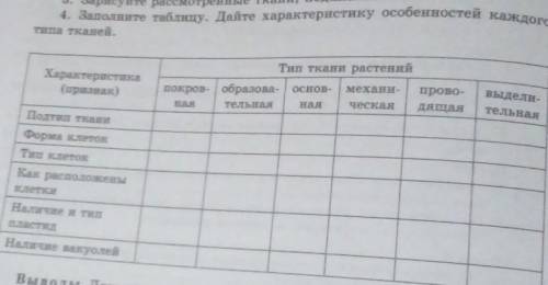 Заполните таблицу Дайте характеристику особенностей каждого типа тканей характеристика по тип ткани