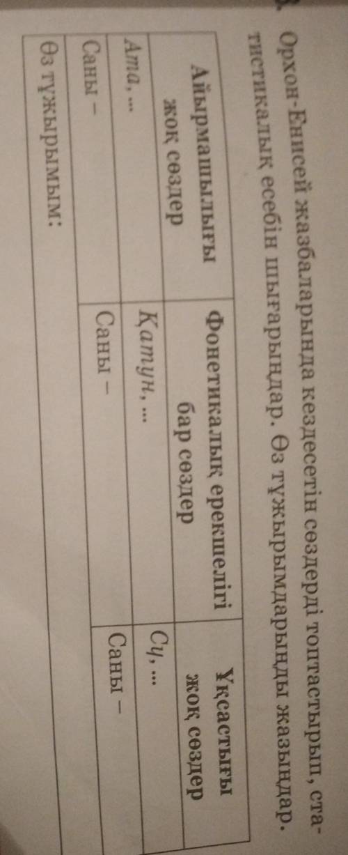 Орхон Енисей жазба ларында кездесетін сөздерді топтастырып статистикалық есебін шыгарсындар өз тұжыр