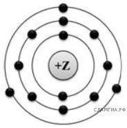 На приведенном рисунке изображена модель атома