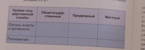 Составьте в тетради таблицу системы управления вкл в первой половине XVI века