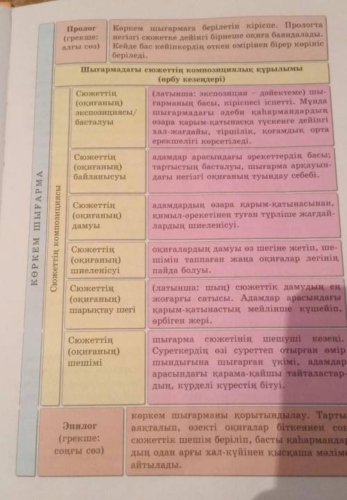 Помагите по литературы