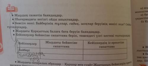 •жырдың сюжетін баяндаңдар •шығармадағы негізгі ойды анықтандар •бәмсіге әкесі байбөрінің тұлпар,са