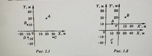 1.42. Определить координаты точек A, B, C в системах отсчета ХОY и Х’О’Y' (рис. 1.2). Зависят ли коо