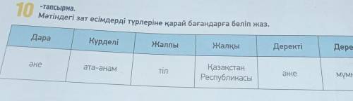 10 -тапсырма.Мәтіндегі зат есімдерді түрлеріне қарай бағандарға бөліп жаз.ДараәкеКүрделiата-анамЖалп