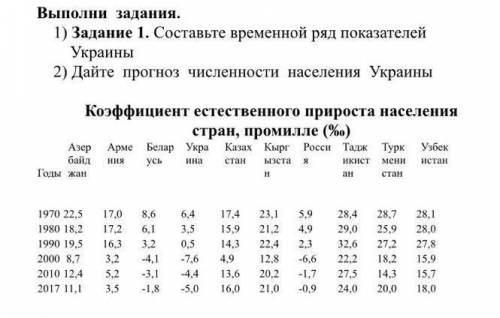 Задание 1. Составьте временной ряд показателей Украины Дайте прогноз численности населения Украины К