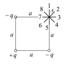 11.4. Электростатическое поле создано системой точечных зарядов: – q, + q и – q (см. рисунок). Векто