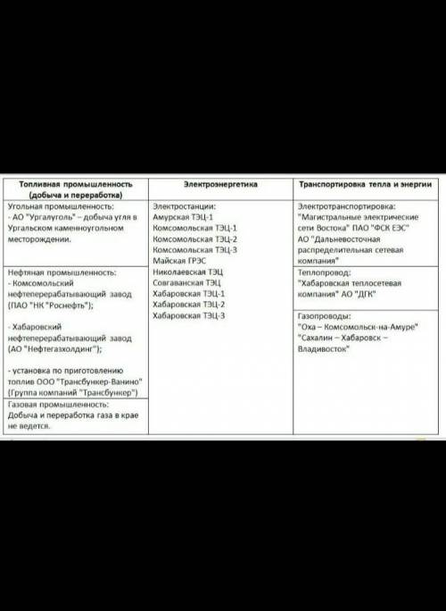 НУ ОЧЕНЬ с вопросом. Назовите предприятие своего субъекта Федерации, которые относятся к топливно-эн