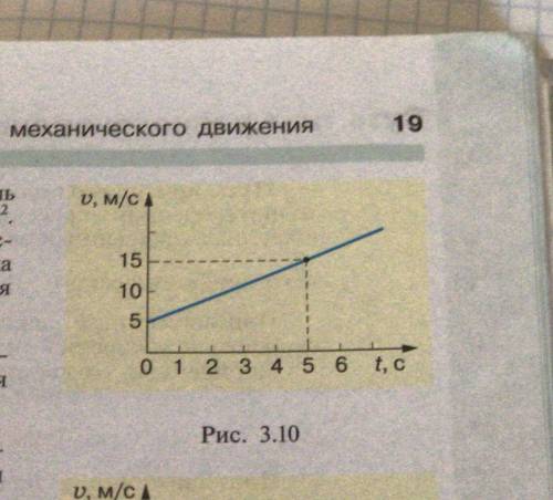 по графику (рис. 3.10) определите вид движения и напишите формулу, выражающую зависимость модуля ско