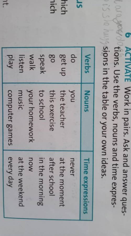 Work in pairs. Ask and answer questions. Use the verbs, nouns and time expressions in the table or y