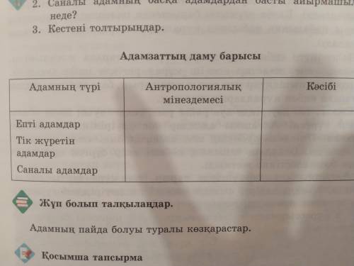 Суретте пластикалық өнер түрлері сызба түрінде көрсетілген. Пластикалық өнерлер бағаны 5 науаша канн