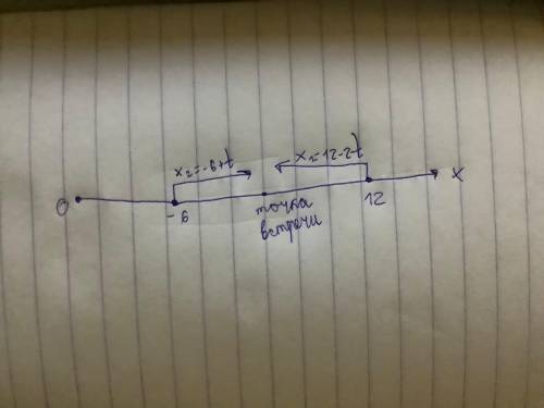 1 график зависимости проекции перемещения на ось ОХ от времени. X = -7 +2t 2 Найти место и время вст
