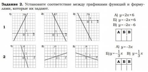 Линейное уровнение не кошельки не понимаю