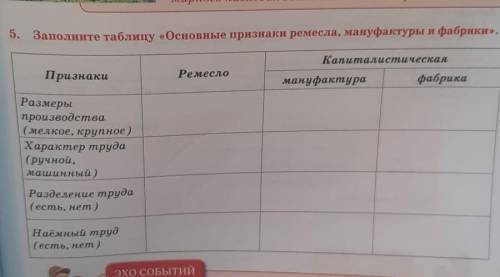 «Основные признаки ремесла, мануфактуры и фабр Капиталистическая Признаки Ремесло мануфактура фабрик