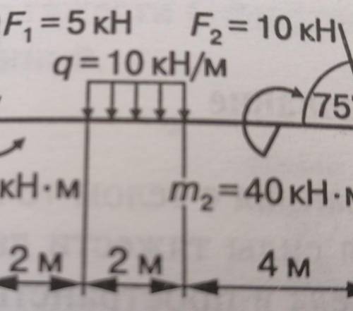 Ребят решить предмет техническая механика, нужно определить опорные реакции балок F1=5кн F2=10кнq=10