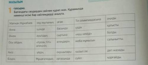 1 -тапсырма. Бағандағы сөздерден сөйлем құрап жаз. Құрамында көмекші есімі бар сөйлемдерді анықта. М