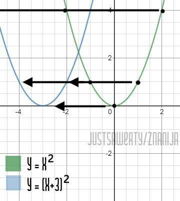 Y=x²+6x+9 спростіть цю функцію і побудуйте до нього графік​