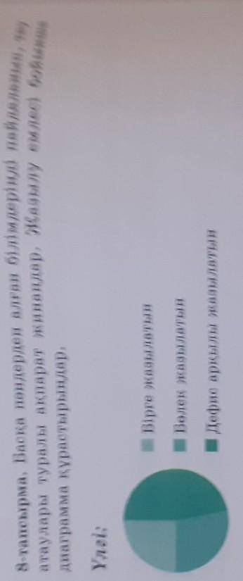 8-тапсырма. Басқа пәндерден алған біліміңді пайдаланып,тау атаулары туралы ақпарат жинаңдар. Жазылу