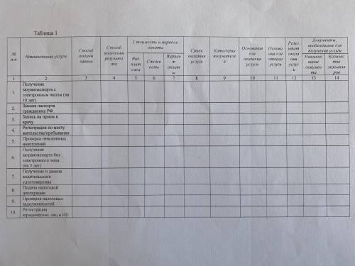 Заполнить таблицу по гос услугам. (Желательно в экселе или ворде)